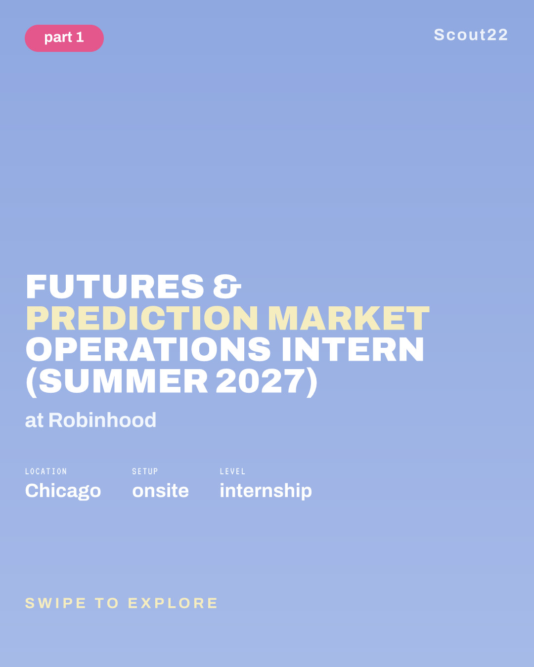 Futures & Prediction Market Operations Intern (Summer 2027) at Robinhood