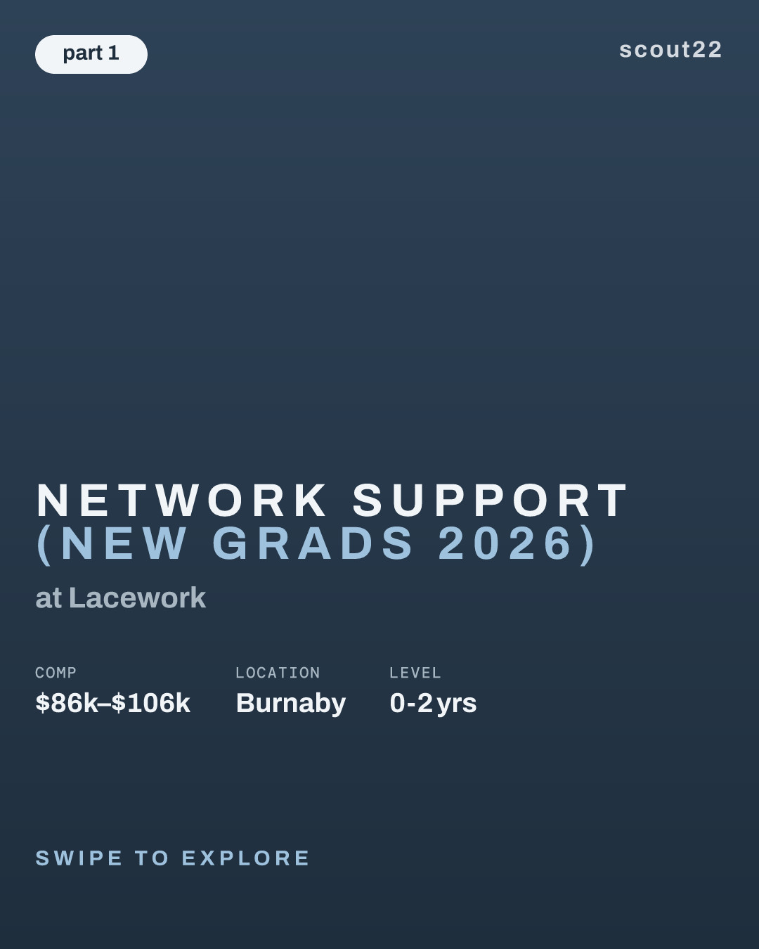Network Support (New Grads 2026) at Lacework